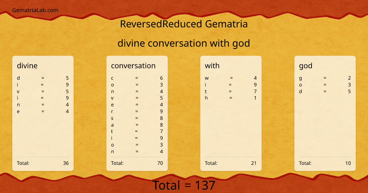 divine conversation with god in reversedReduced Gematria